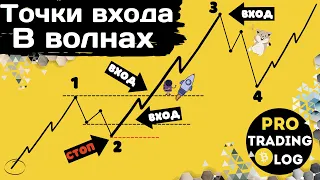 Точки Входа в Волнах | Где ставить Стоп-Лосс ⛔