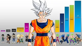 All Saiyans POWER LEVELS Dragon Ball Z - Dragon Ball Super