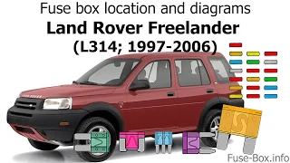Fuse box location and diagrams: Land Rover Freelander (1997-2006)