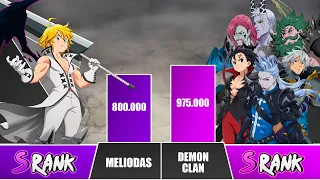 MELIODAS vs DEMON CLAN Power Levels 🔥 I Seven Deadly Sins Power Scale