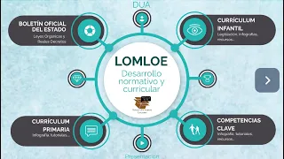 LOMLOE - Material de ayuda para profesores