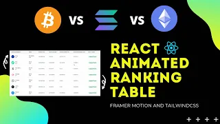 React Animated Ranking Table from API data — Realtime Crypto Changes with FramerMotion & TailwindCSS