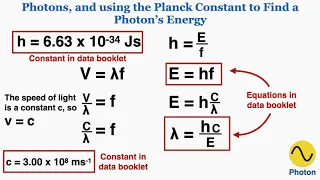 Photon Energy and the Planck Constant - IB Physics