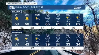 Dry, cool weekend before another winter storm