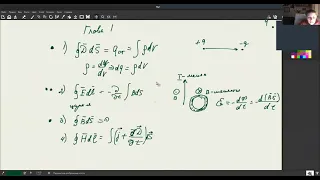 Консультация по физике №1. Вывод волнового уравнения из Максвелла.