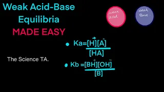 Weak Acid Base Equilibria MADE EASY