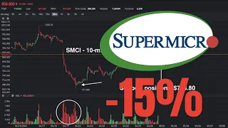 Where will it fall? | Super Micro Computer(SMCI) Stock Analysis!