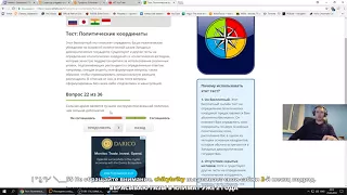 Папич проходит тест "Политические координаты"