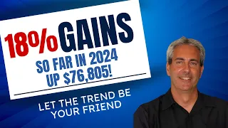 Dominate the Market:18% Gains in 2024!  Insider Tips for Explosive Gains Selling Options on Futures!
