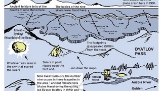 The Dyatlov Pass Incident ~ Creepy Documentary