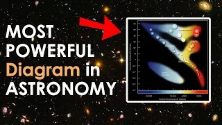 HR Diagram Explained!