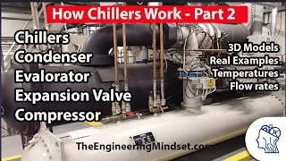 Chiller Basics - How they work part 2