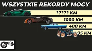 Najmocniejsze auta produkcyjne rok po roku. Jaki jest rekord wszechczasów koni mechanicznych?