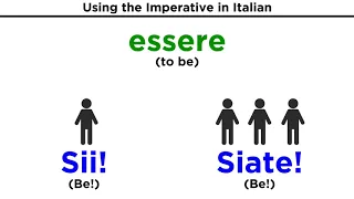 Commands in Italian: Imperativo