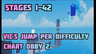 Vic's Jump Per Difficulty Chart Obby 2 (Stages 1-42) Roblox Obby