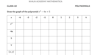 Draw the graph of the polynomial x^2-4x+5 POLYNOMIALS  CLASS-10 IMPORTANT PROBLEM