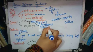 STEVEN'S JOHNSON SYNDROME easy explanation with mnemonics to learn