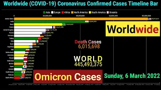 Worldwide by Total Coronavirus Cases Timeline Bar | 6th March 2022 | COVID-19 Latest Update Graph