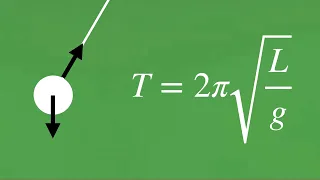 Deriving The Period Of A Pendulum Using SHM