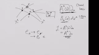 What is a Tensor 15: Coordinate Transformations