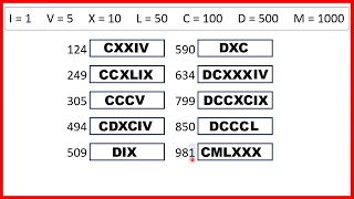 Write numbers to 1000 in Roman numerals | Place Value | Year 5