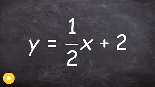 Learn to graph a linear equation when it is in slope intercept form