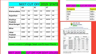 neet 2024 cut off state wise || All state cut off