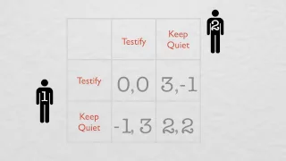 Intro to Game Theory and the Dominant Strategy Equilibrium