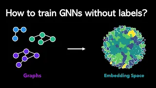 Self-/Unsupervised GNN Training