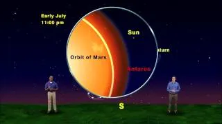 Star Gazers 1425 June 23 -29, 2014 5 min version