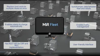 MiR Fleet - for centralized control of a fleet of MiR robots