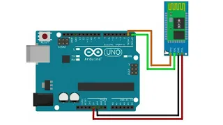 Bluetooth (módulo HC-05 y HC-06)