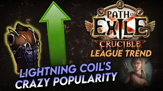 The RISE of LIGHTNING COIL: Crucible Trend | Path of Exile