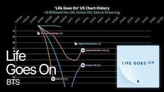 Life Goes On, BTS - Billboard Chart History (2020-21)