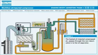 Compressor Atlas Copco