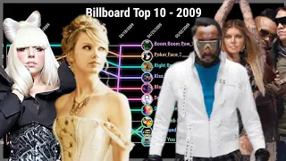 Billboard Hot 100 Top 10 • 2009 Chart History