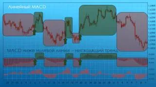 Видео уроки Форекс: Индикатор MACD