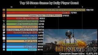 Top 15 Steam Games by Daily Player Count (2015-2018)