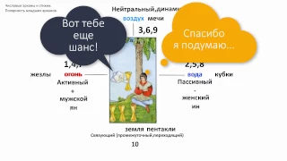 ШКОЛА ТАРО. Как читать толкование Таро младших арканов исходя из масти и номера.№11