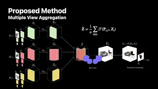 Fast and Explicit Neural View Synthesis