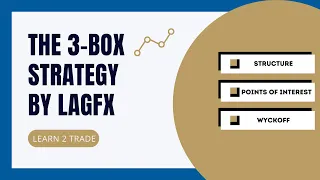 Learn 2 Trade | Smart Money Concepts | The 3-Box Strat!