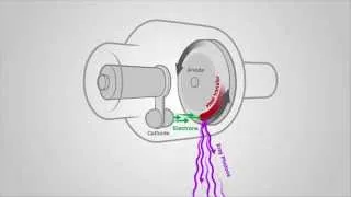 How Does X ray Tube Works