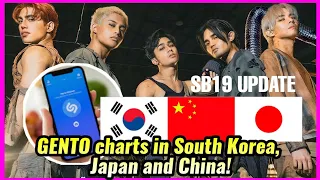 SB19 GENTO charts in many cities in South Korea, Japan and China via Shazam!