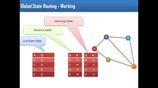 Global State Routing Protocol for Mobile Adhoc Network