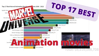 Top 17 Best Marvel Animation Movies of All Time (2006 - 2022) Ranked