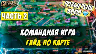 Гайд для команд Часть 2: Карта и ПРО-общение. Полный гайд для команд в Mobile legends.