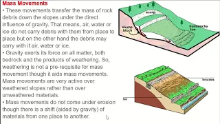 Mass Movements Landslides | Geography Cl- 11 Chapter 6 Geomorphic process6.4#UPSC#UGC#NET#IAS#CBSE#