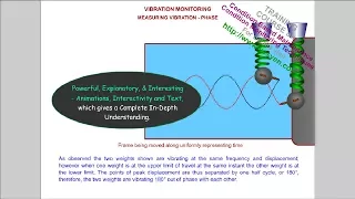 Vibration Analysis Training and Condition Monitoring
