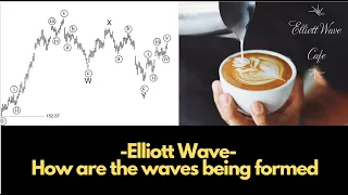 How Elliott Waves form. Textbook wave structures in TESLA.