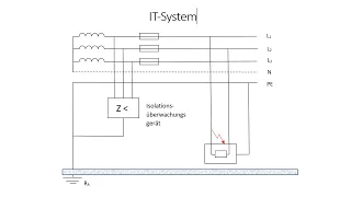 IT-System / Grundprinzip  / Netzsysteme / Elektrotechnik / Elektroniker